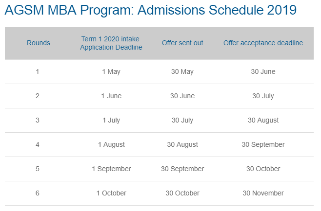 MBA in Australia