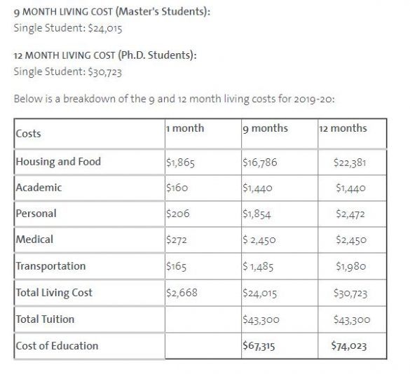 Yale University Rankings, Fees, Admission Timeline, Top Courses