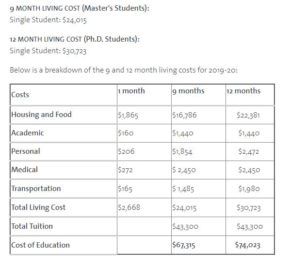 Yale University living cost graduate study 