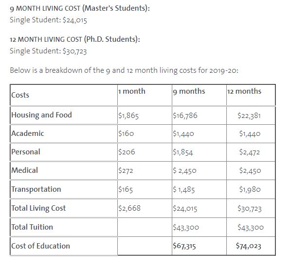 yale phd fees