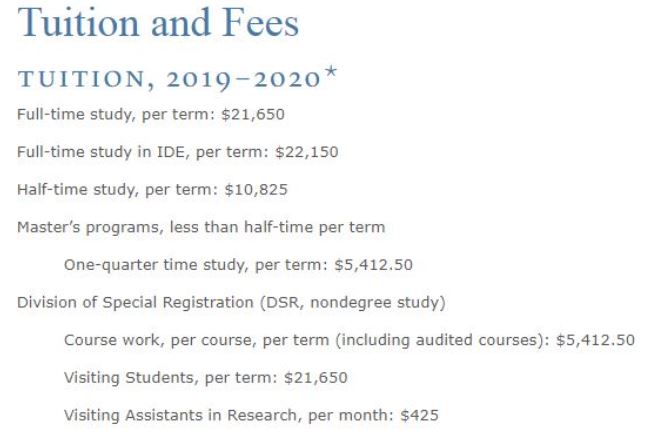 Tuition fees atGraduate Level (Yale)